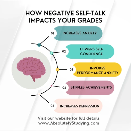 The Impact Of Self-Talk On Manifestation