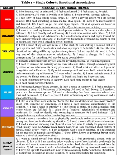 The Psychology Of Colors