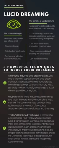 The Relationship Between Lucid And Epic Dreams