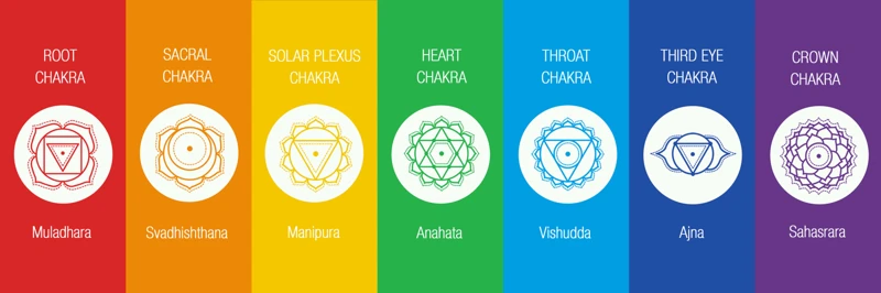 The Role Of Essential Oils In Chakra Healing