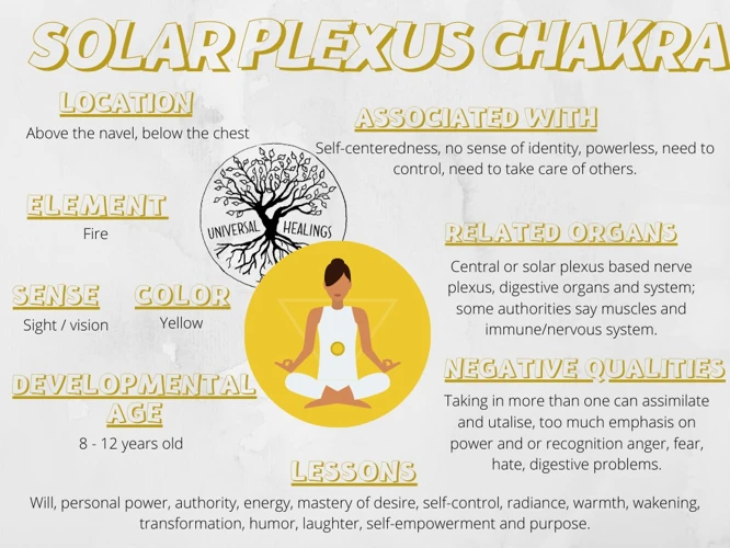 The Role Of Solar Plexus Chakra In The Energy System