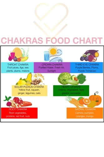 The Sacral Chakra: An Overview