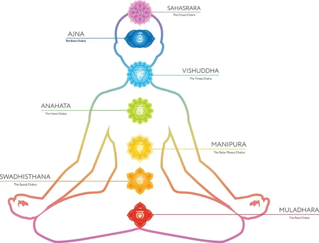 The Seven Chakras And Their Meanings