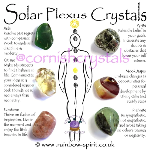 The Solar Plexus Chakra