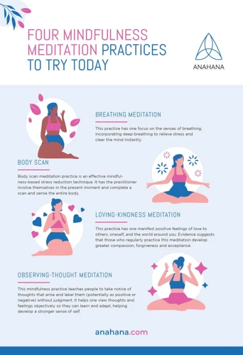 The Techniques Of Guided Meditation