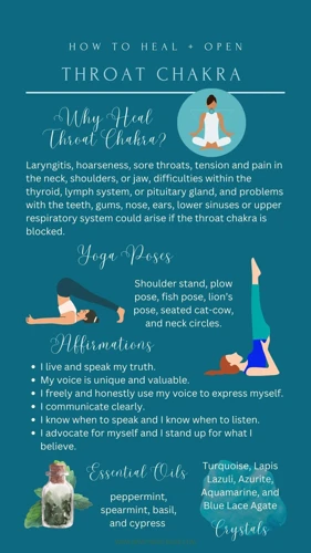 The Throat Chakra: An Overview