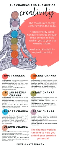 Throat Chakra And Creativity