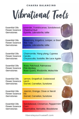 Tools For Chakra Alignment