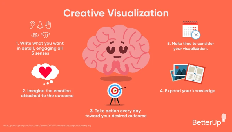 Top Tips For Successful Visualization