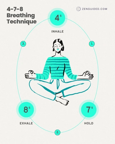 Types Of Breathing Techniques