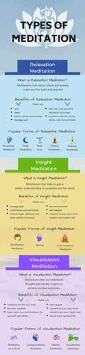 Types Of Guided Meditation