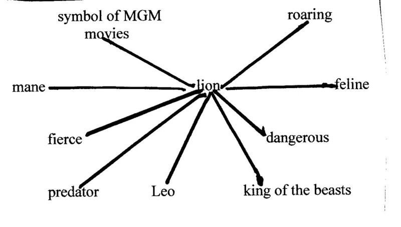 Types Of Healing Dreams