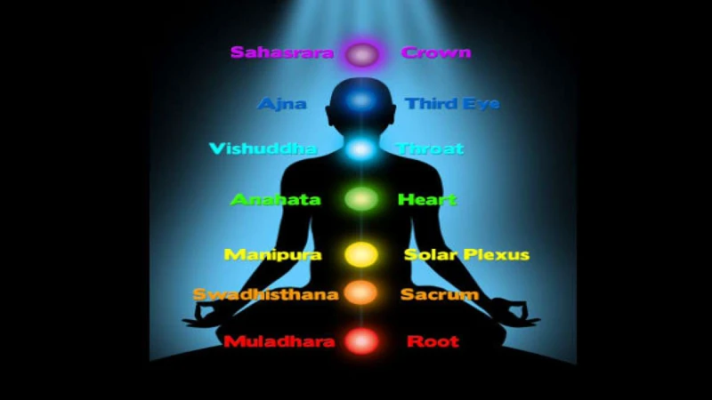 Types Of Kundalini Meditation Techniques