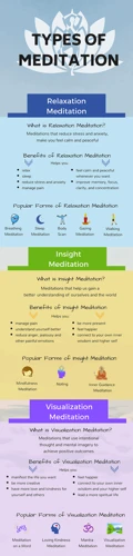 Types Of Meditation