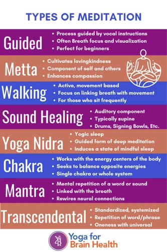 Types Of Meditation Practices