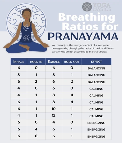 Types Of Pranayama