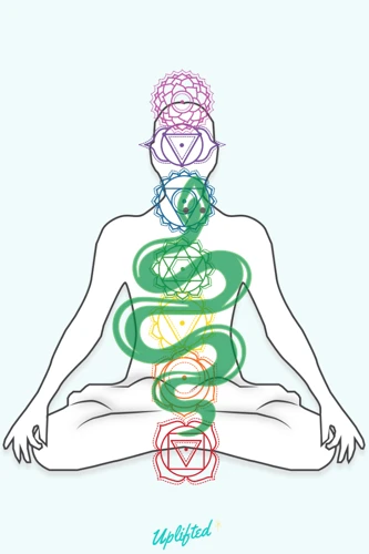 Understanding Kundalini Energy