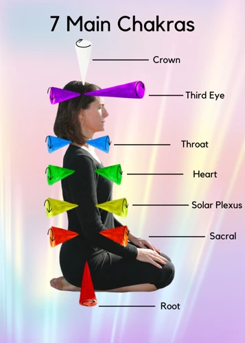 Understanding The Chakras