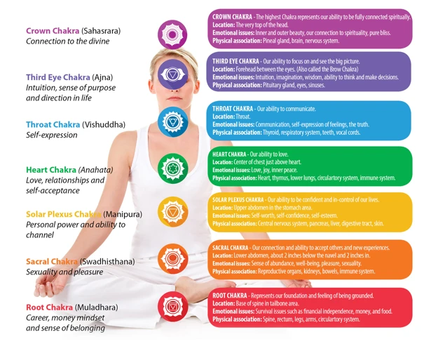 Understanding The Connection Between Chakras And Emotions