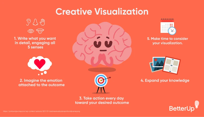 Visualization Exercises