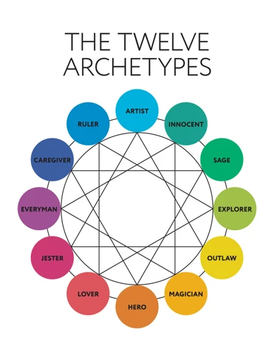 What Are Archetypes?