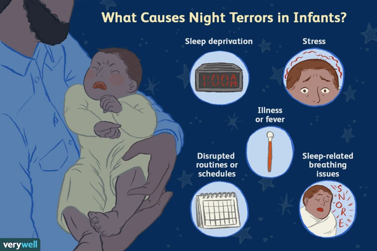 What Are Night Terrors?