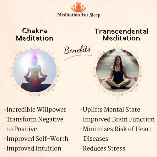 What Is Chakra Meditation?