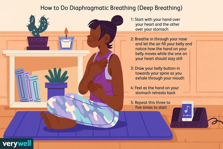 What Is Deep Breathing?