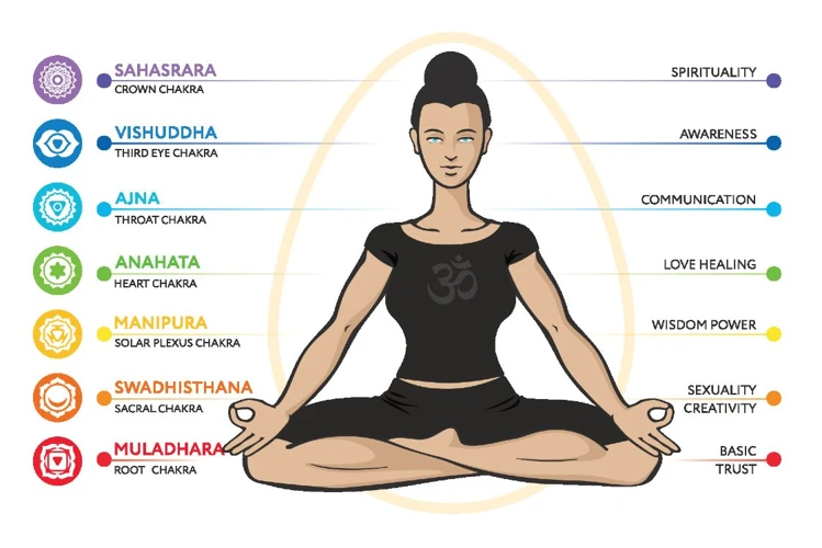 What Is Kundalini Yoga