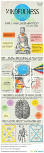 What Is Mindfulness?