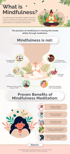 What Is Mindfulness?