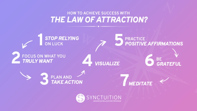 What Is The Law Of Attraction?
