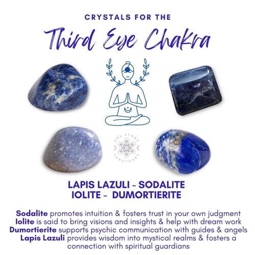 What Is The Third Eye Chakra?