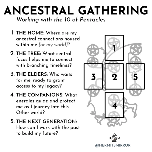 Ancestral Connections And Symbolism