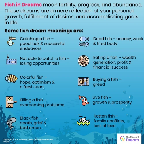 Common Eating Dream Scenarios And Meanings