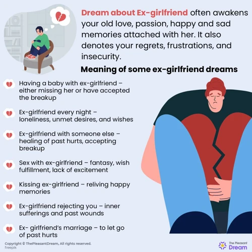 Dreaming About A Girlfriend: Symbolism And Interpretation