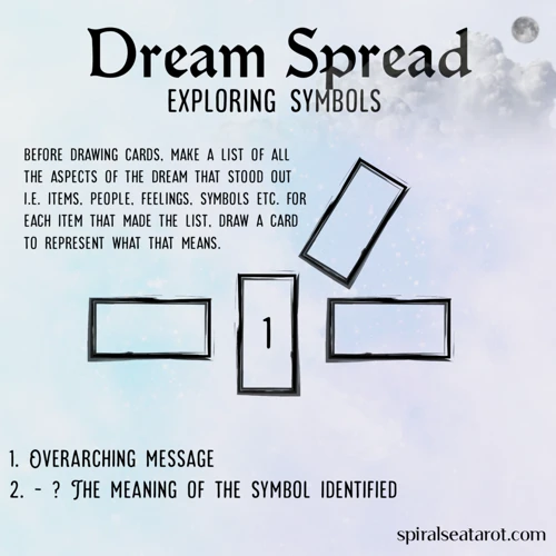 Exploring Symbolism In Dreams