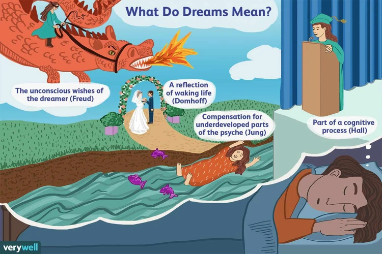 Factors Influencing The Dream Meanings