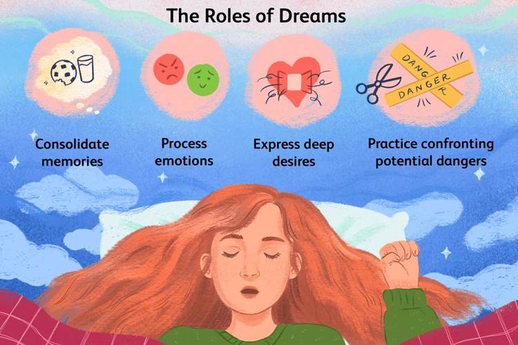 Factors Influencing Touched Sensations In Dreams