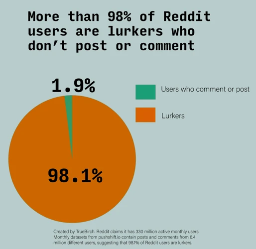 Insights From Reddit Users