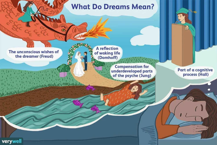 Interpreting Different Scenarios Of Vomiting Dreams