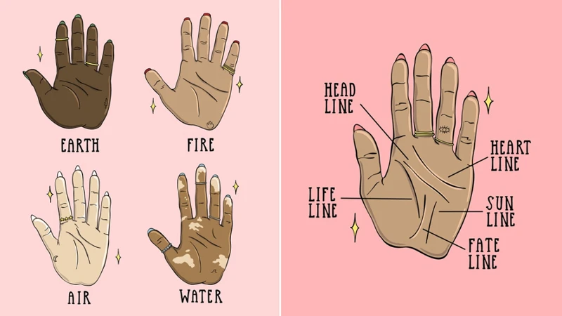 Interpreting Hands In Different Contexts