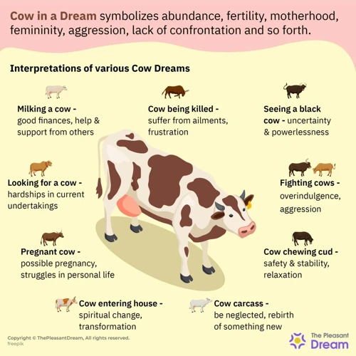 Interpreting The Spiritual Meaning Of Cows In Dreams