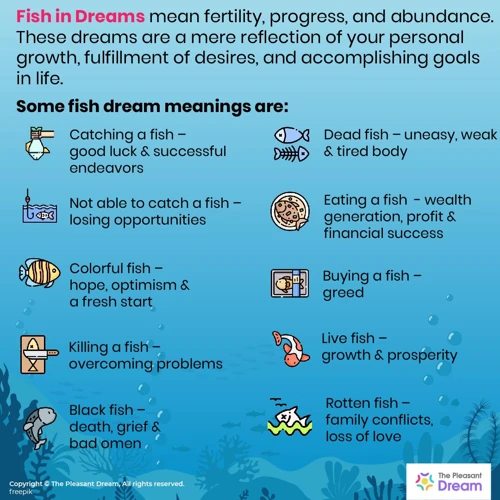 Other Related Dream Symbols