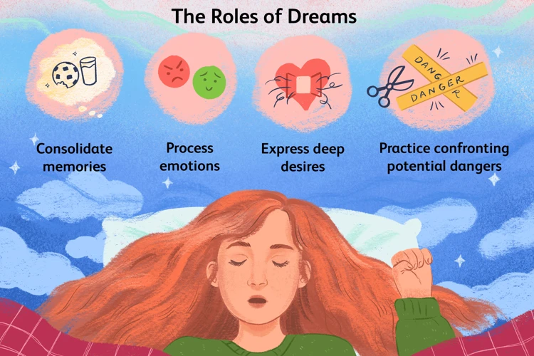 Psychological And Emotional Aspects Of The Dream