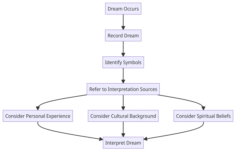 Recognizing Individual Context