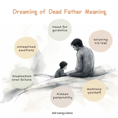 Recognizing The Role Of A Father Figure In Dreams