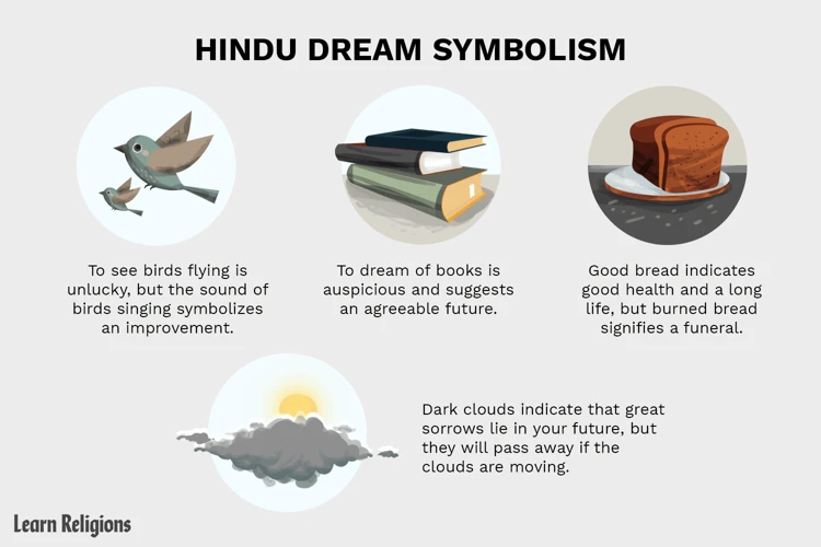 Similar Dream Symbols And Their Meanings