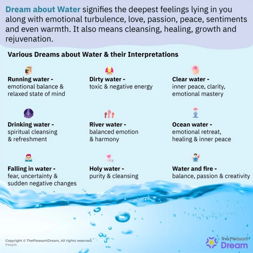 Symbolism Of Water