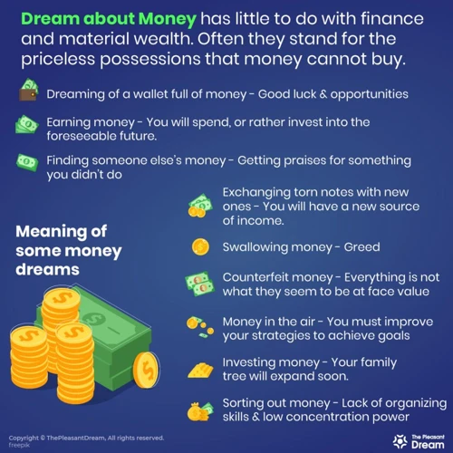 The Different Types Of Money Dreams